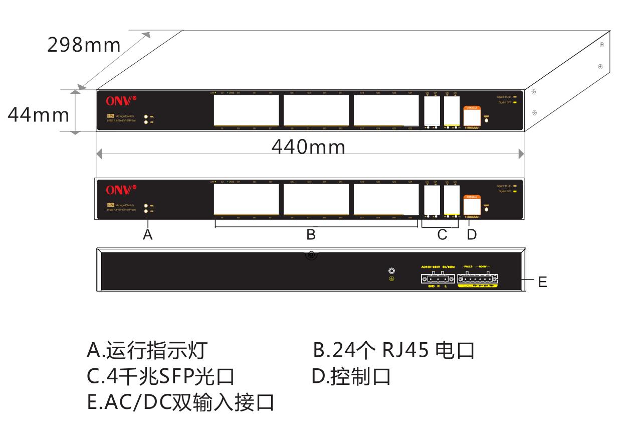 28口交換機_核心交換機_工業交換機_交換機_交換機端口