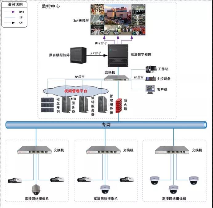 poe交換機監控解決方案