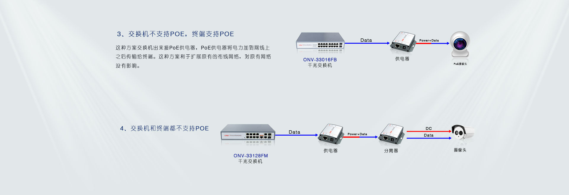 POE交換機-交換機-以太網(wǎng)交換機