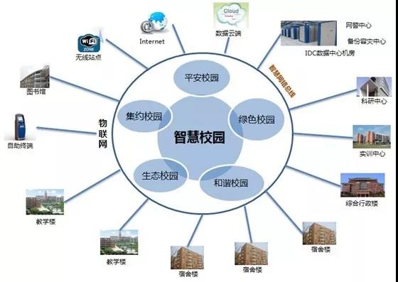 光網視成功案例-智慧校園監控解決方案