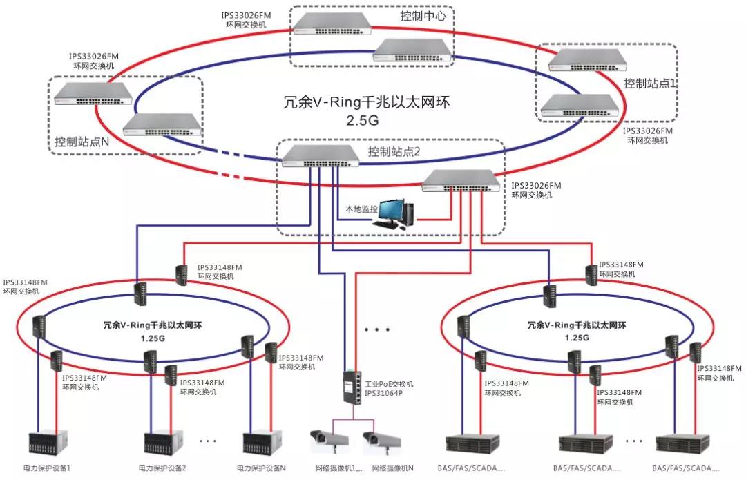 高速收費站監控解決方案-POE交換機