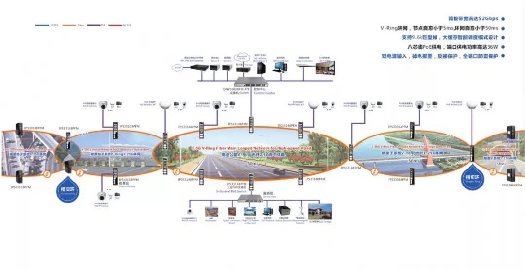 智慧交通基建方案