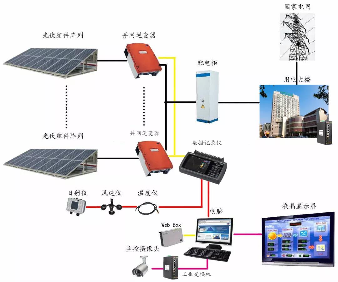 POE交換機解決方案