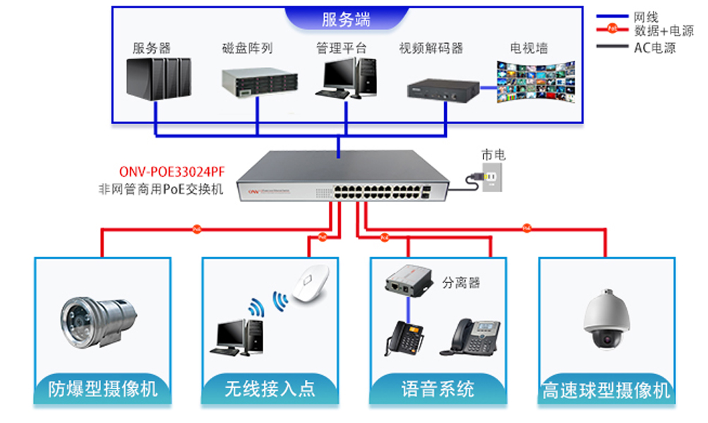 交換機-POE交換機-工業交換機