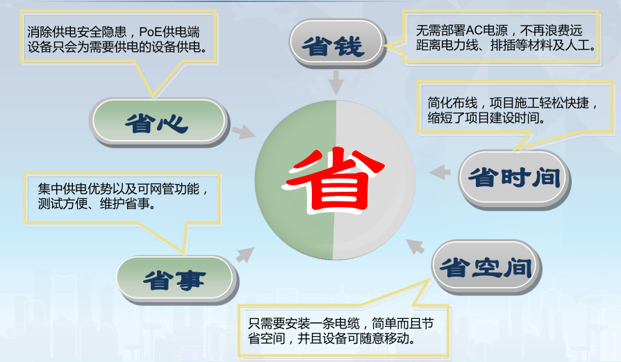 poe供電不穩定的幾個原因